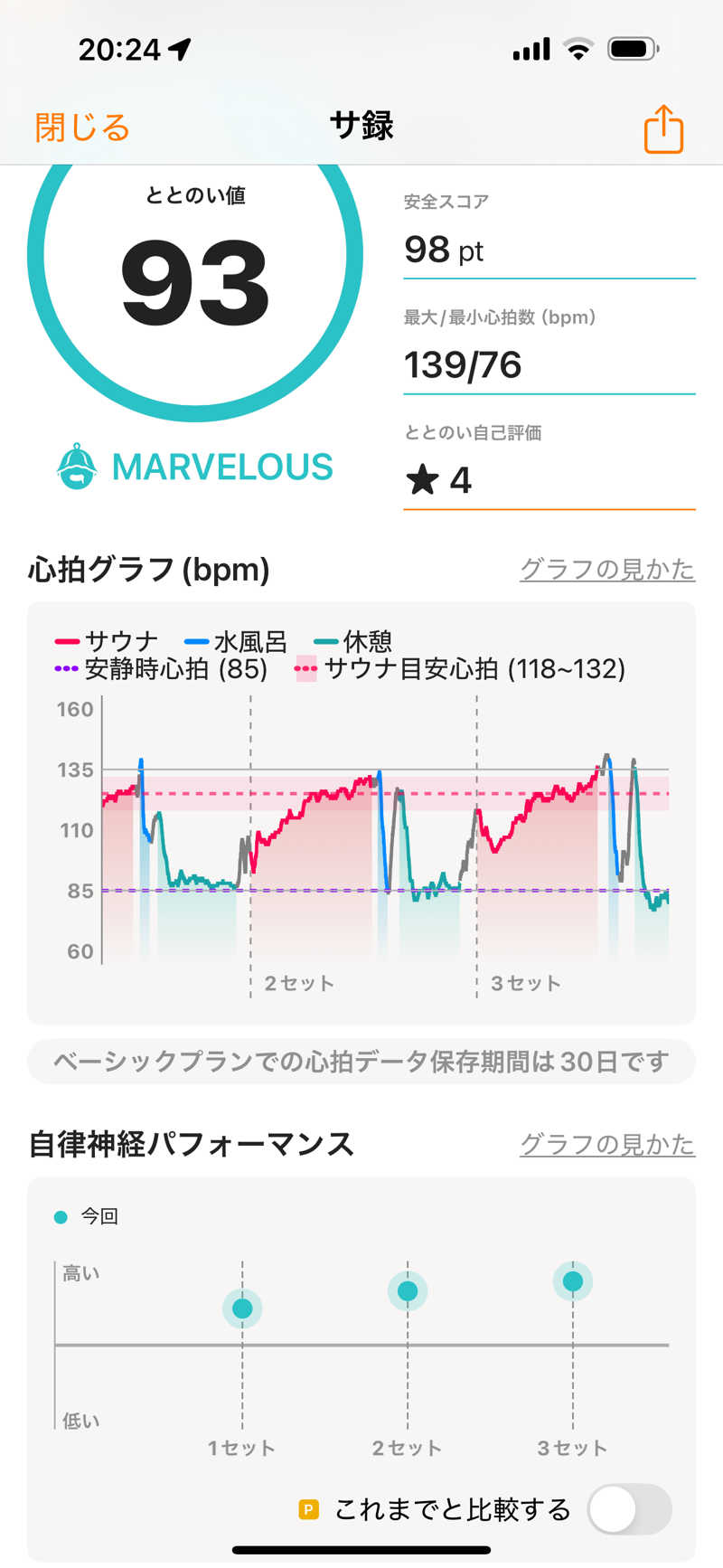 ヒイロさんの湯快爽快『湯けむり横丁』みさとのサ活写真