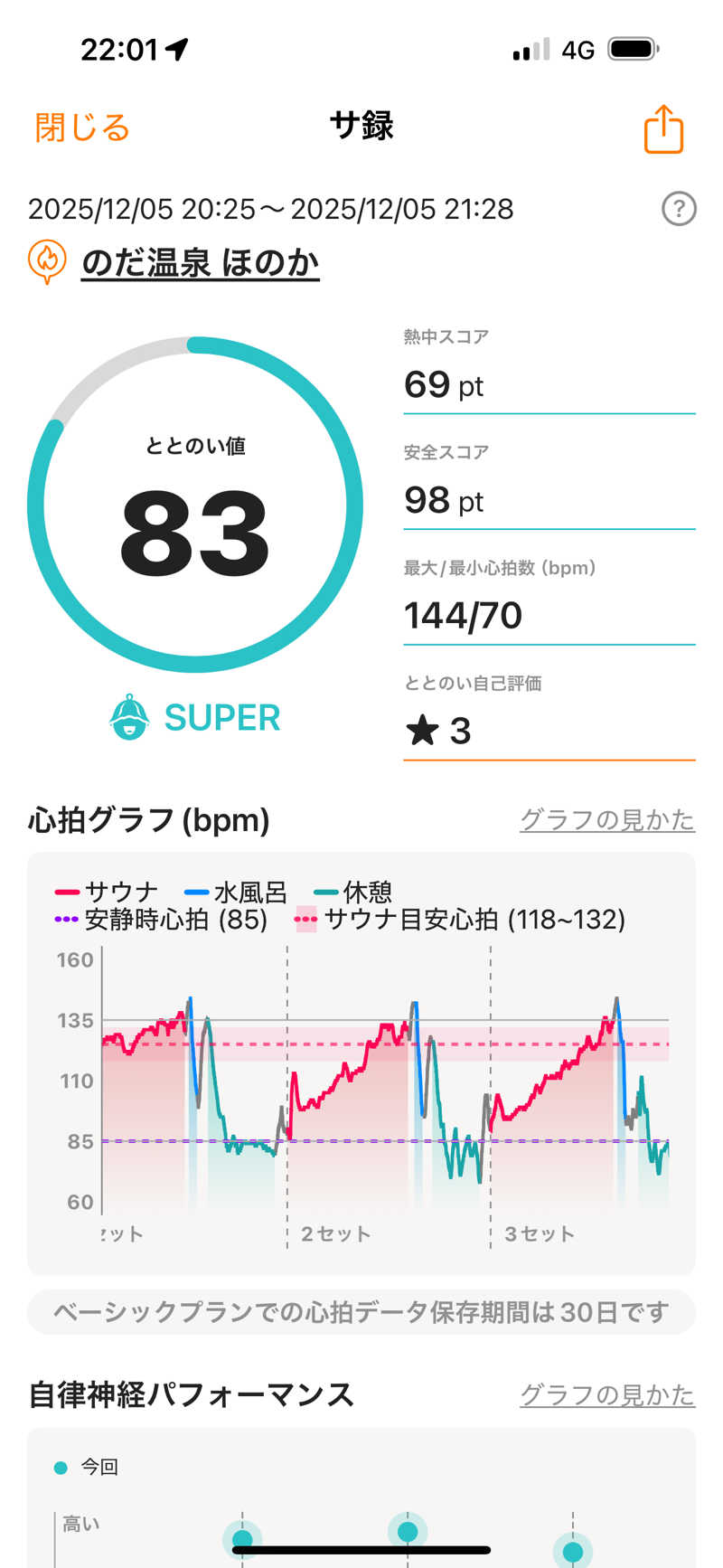 ヒイロさんののだ温泉 ほのかのサ活写真