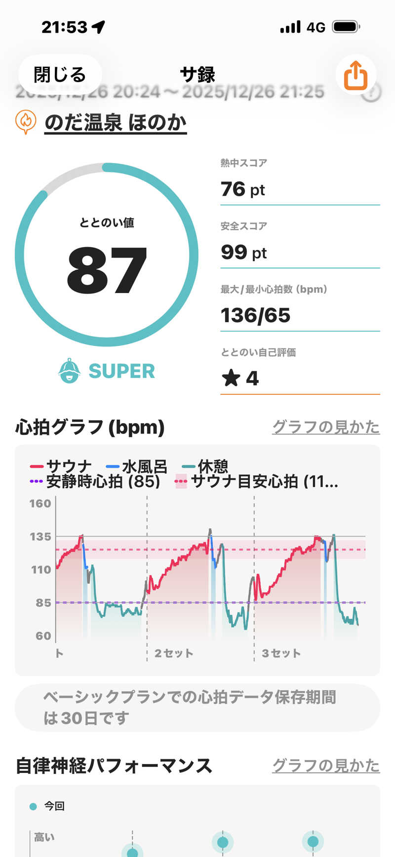 ヒイロさんののだ温泉 ほのかのサ活写真