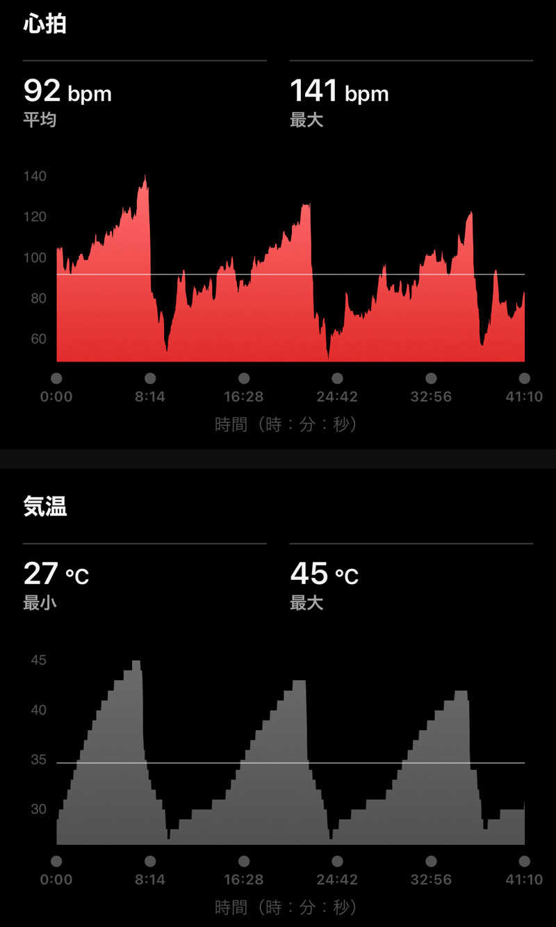 Masaloyly7498さんのエスタクオリア千早のサ活写真