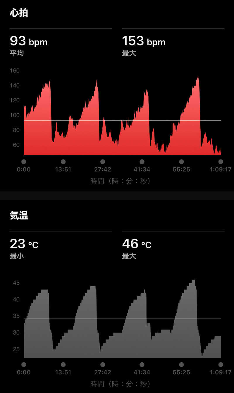 Masaloyly7498さんのSHIAGARU SAUNA 福岡 天神のサ活写真