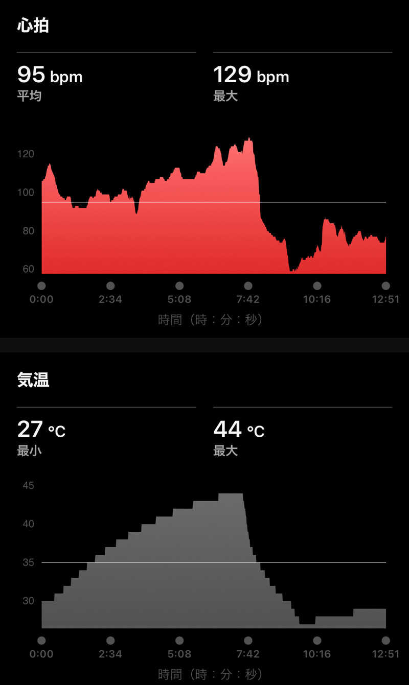 Masaloyly7498さんのエスタクオリア千早のサ活写真