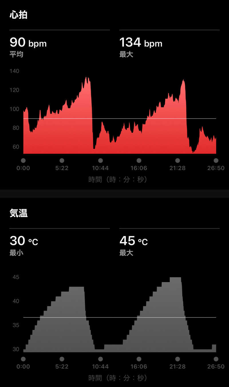 Masaloyly7498さんのエスタクオリア千早のサ活写真