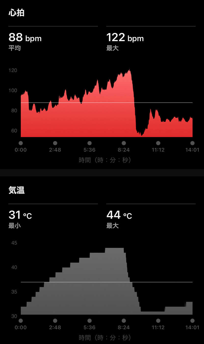 Masaloyly7498さんのエスタクオリア千早のサ活写真