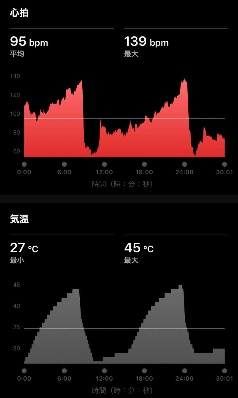 Masaloyly7498さんのエスタクオリア千早のサ活写真