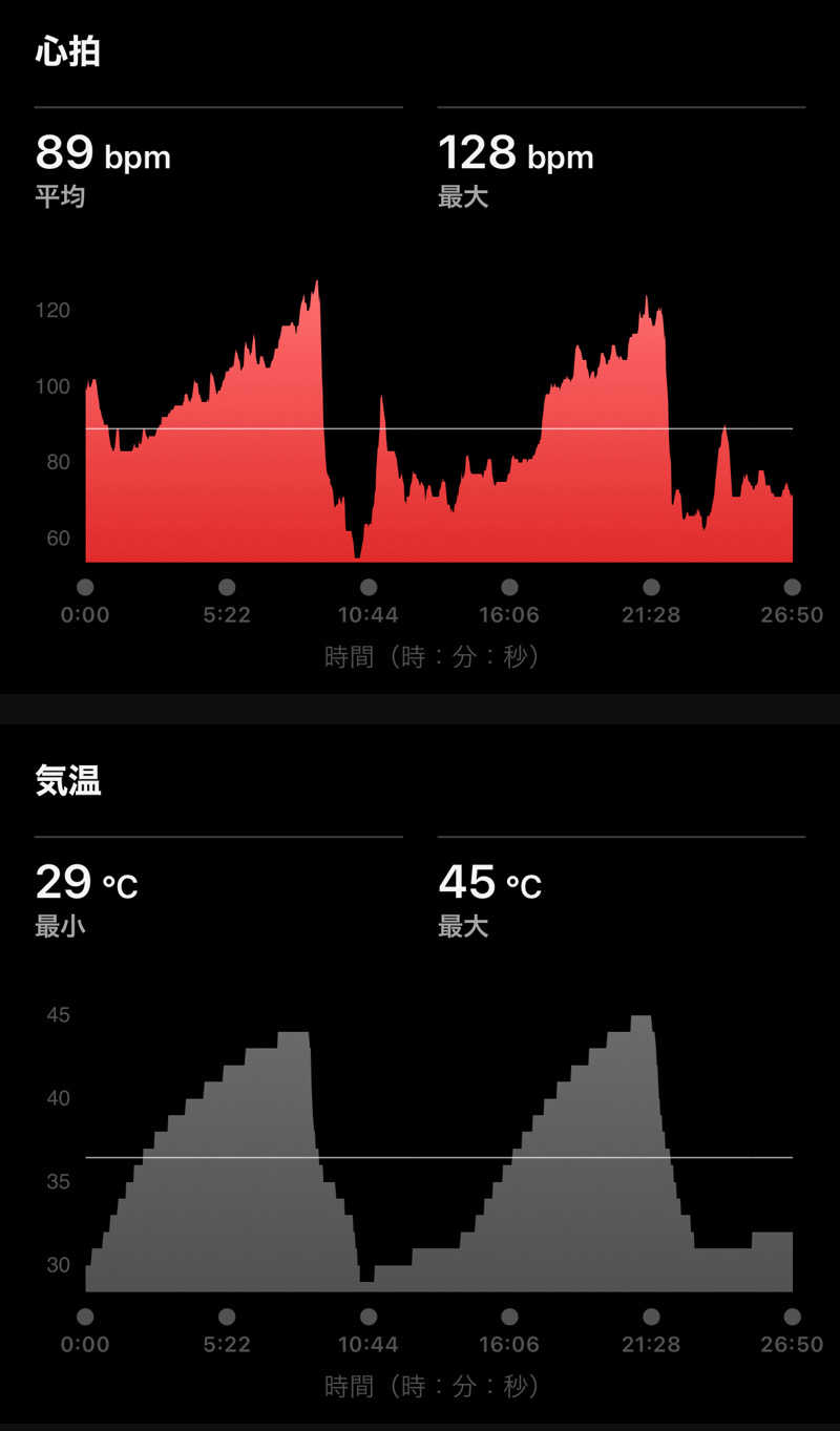 Masaloyly7498さんのエスタクオリア千早のサ活写真