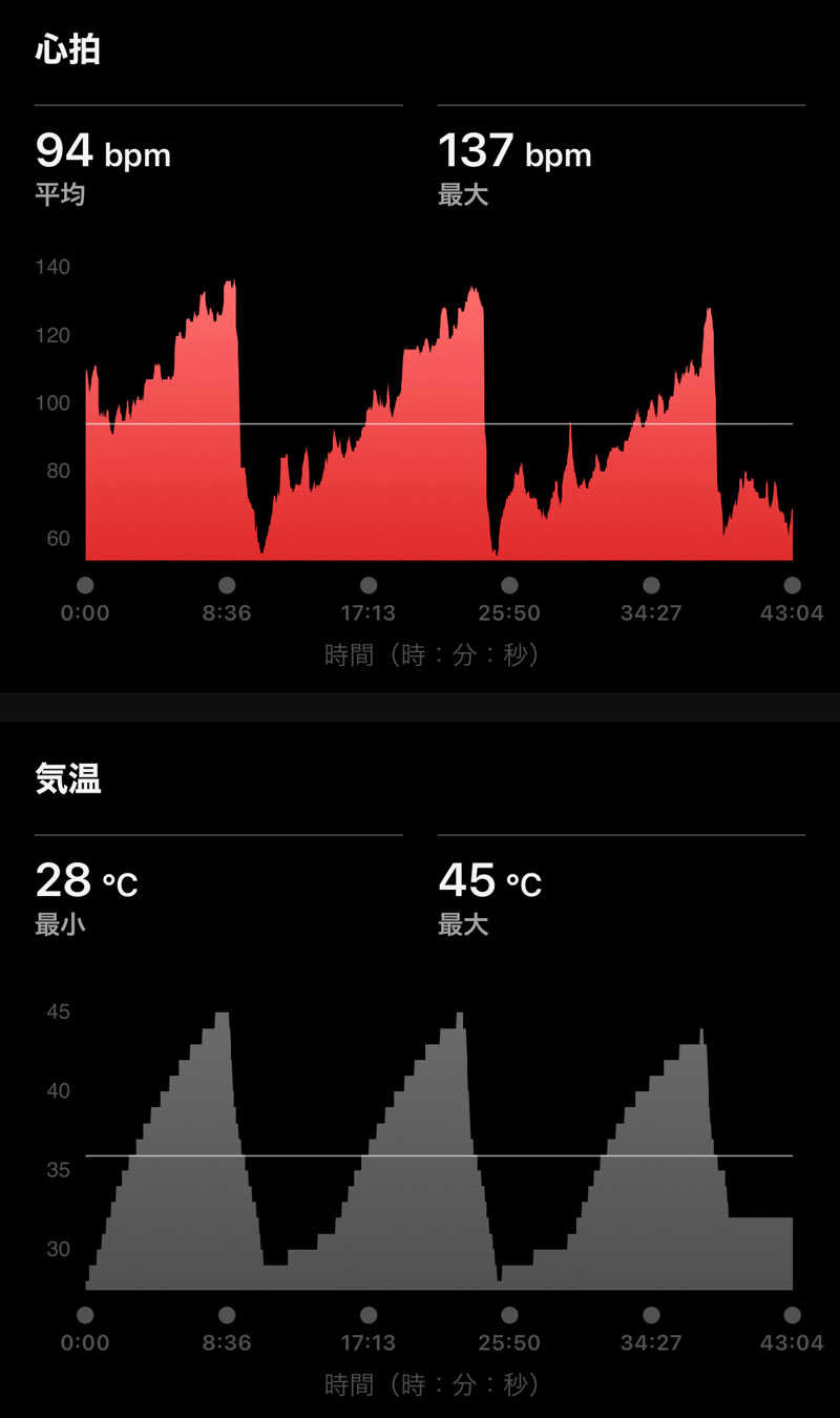 Masaloyly7498さんのエスタクオリア千早のサ活写真