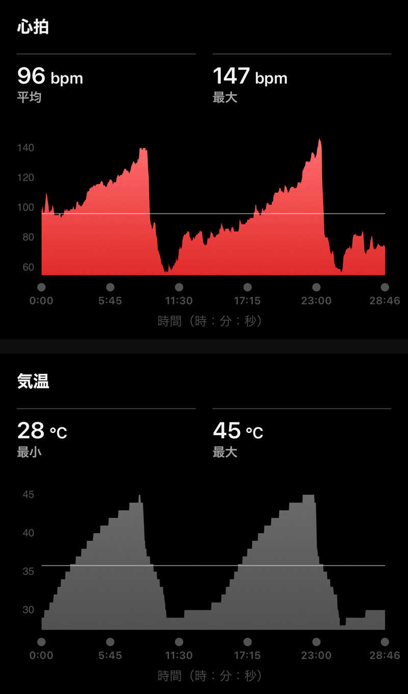 Masaloyly7498さんのエスタクオリア千早のサ活写真