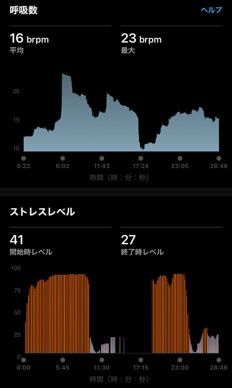 Masaloyly7498さんのエスタクオリア千早のサ活写真