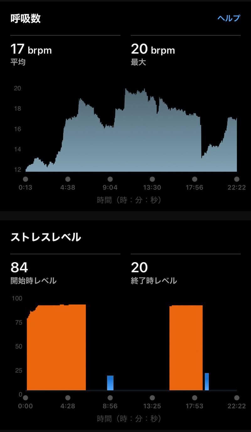 Masaloyly7498さんのエスタクオリア千早のサ活写真