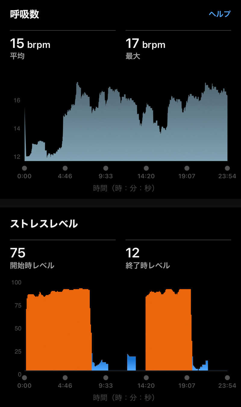 Masaloyly7498さんのエスタクオリア千早のサ活写真