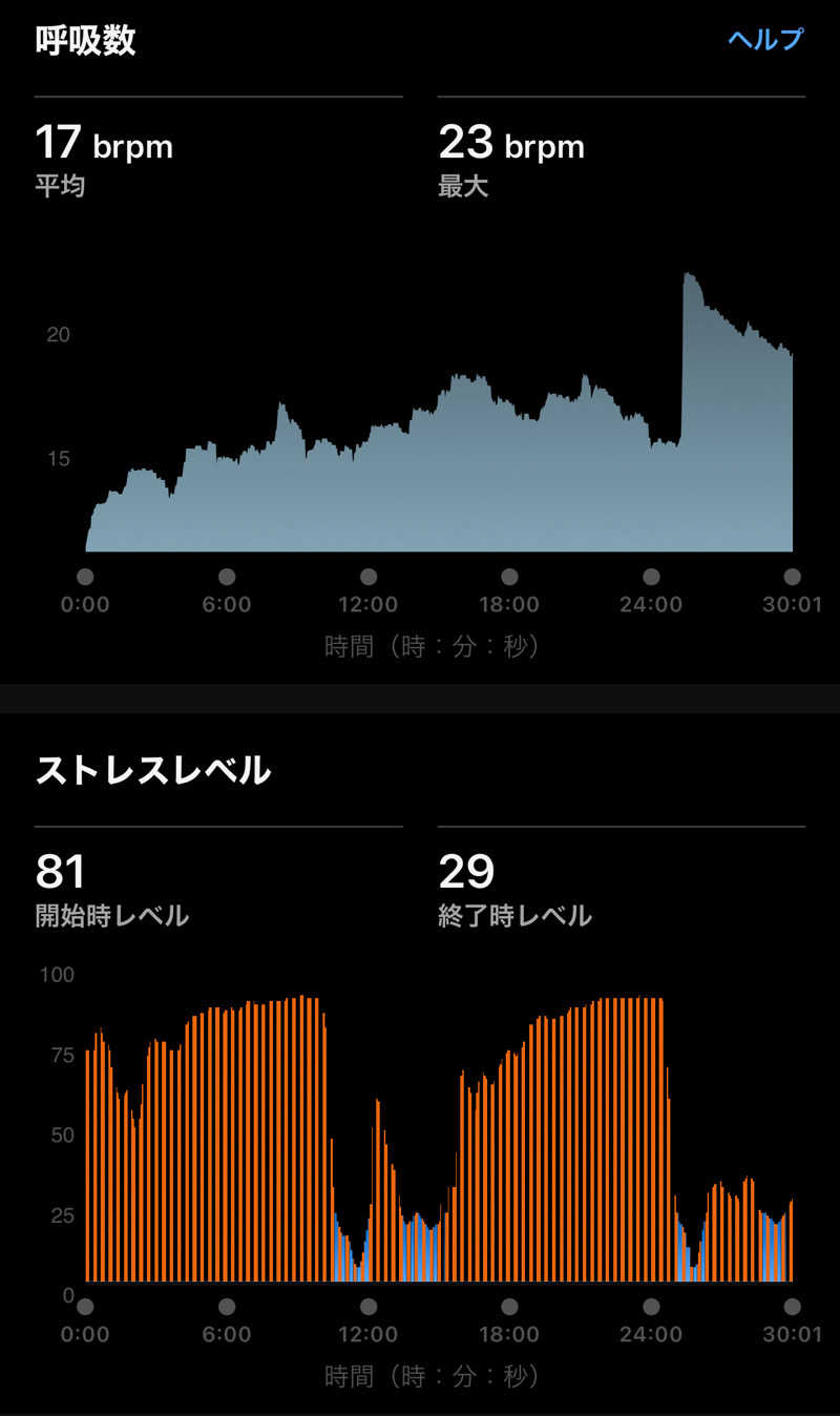 Masaloyly7498さんのエスタクオリア千早のサ活写真