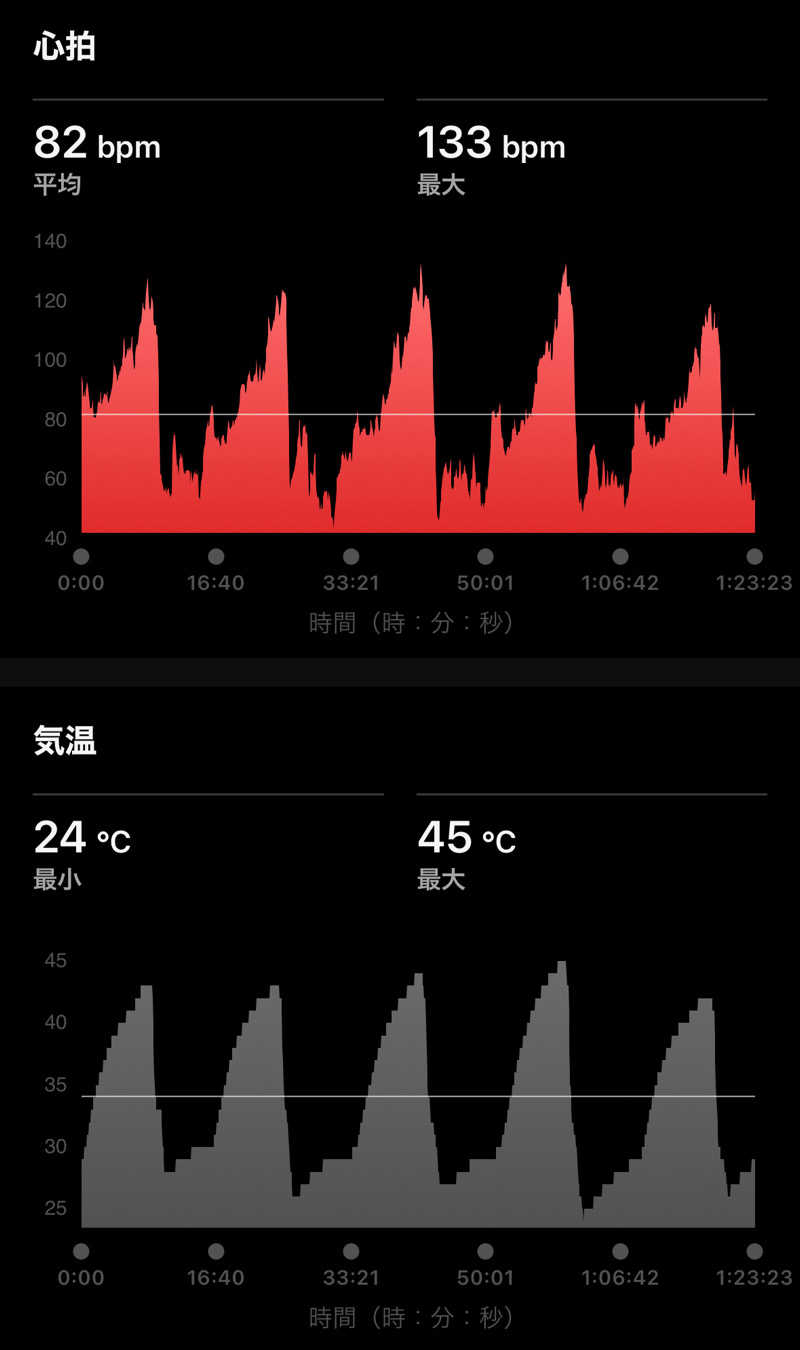 Masaloyly7498さんのSHIAGARU SAUNA 福岡 天神のサ活写真