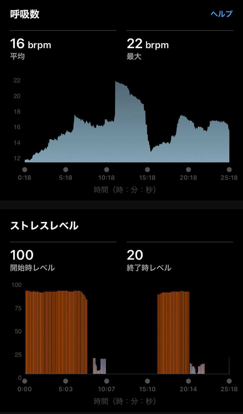 Masaloyly7498さんのエスタクオリア千早のサ活写真