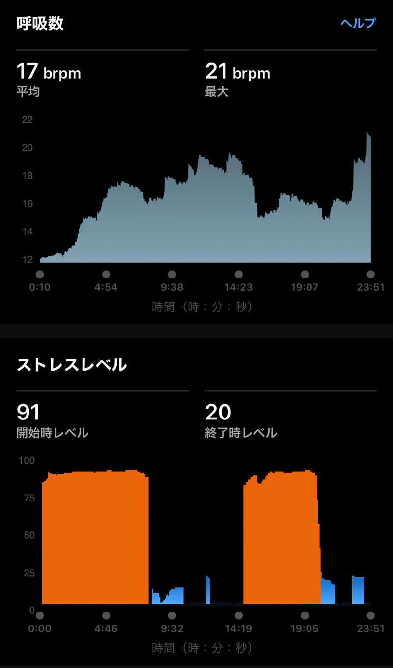 Masaloyly7498さんのエスタクオリア千早のサ活写真