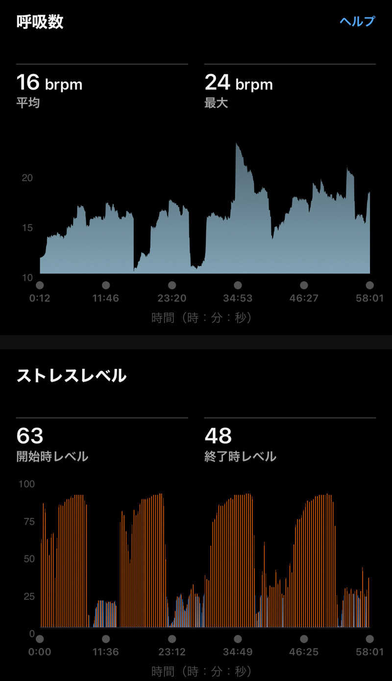 Masaloyly7498さんのすえひろ湯のサ活写真