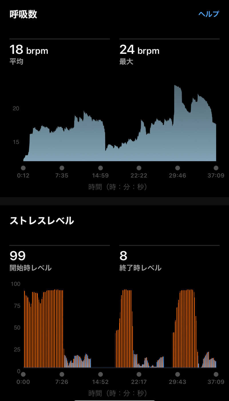 Masaloyly7498さんのPARADISE(パラダイス)のサ活写真