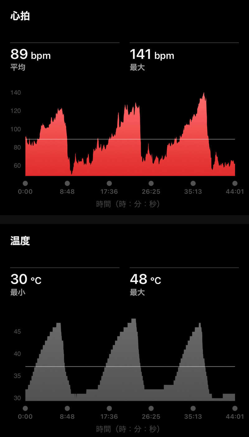 Masaloyly7498さんの湯屋 水禅 Luxury Sauna & Spa(松屋別館)のサ活写真