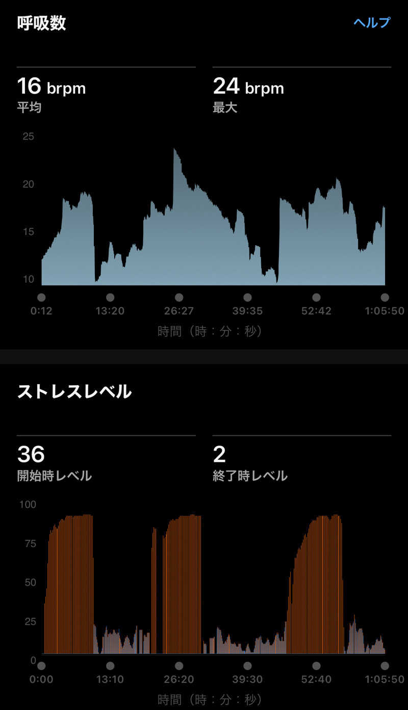 Masaloyly7498さんの各務原 恵みの湯のサ活写真