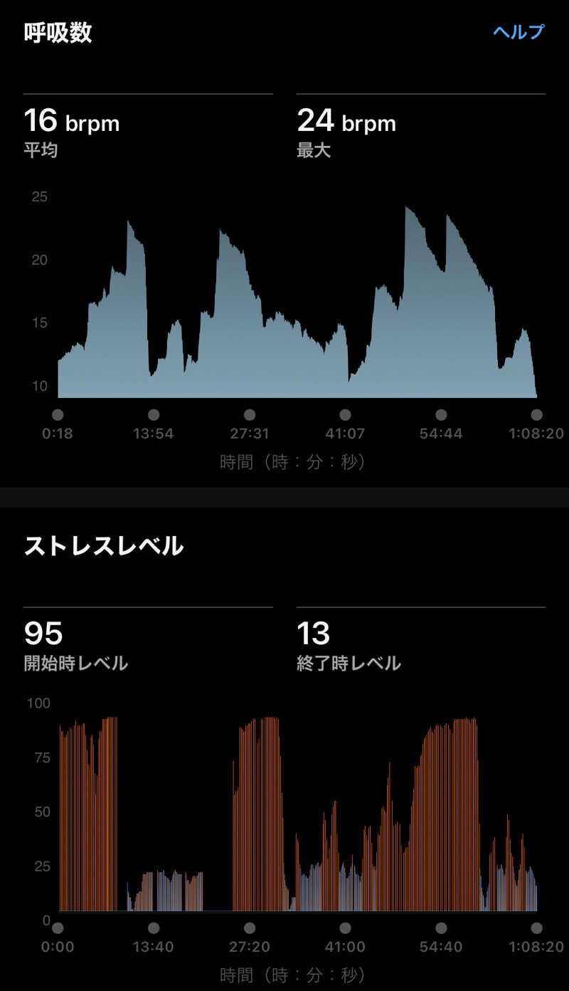 Masaloyly7498さんの常滑温泉 マーゴの湯のサ活写真