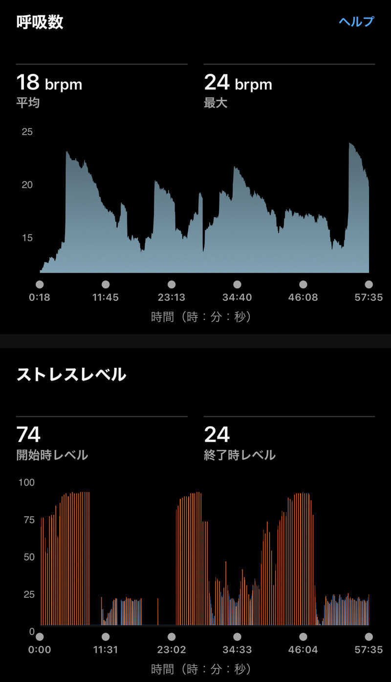 Masaloyly7498さんのMifune Terraceのサ活写真