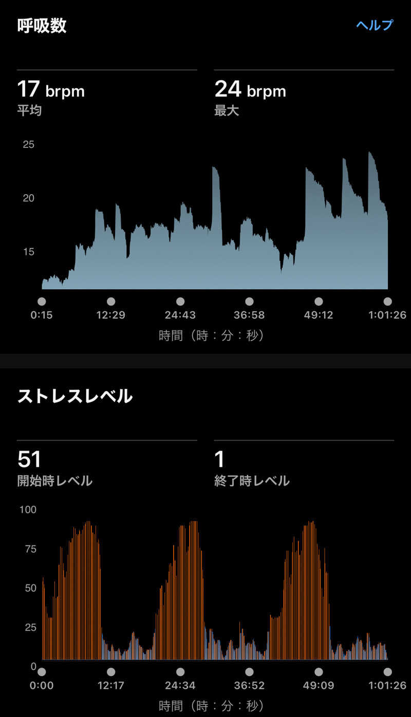 Masaloyly7498さんのMifune Terraceのサ活写真