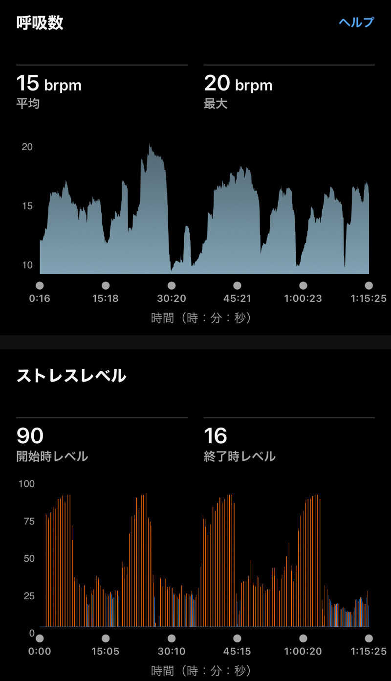 Masaloyly7498さんの湯どころ みのりのサ活写真