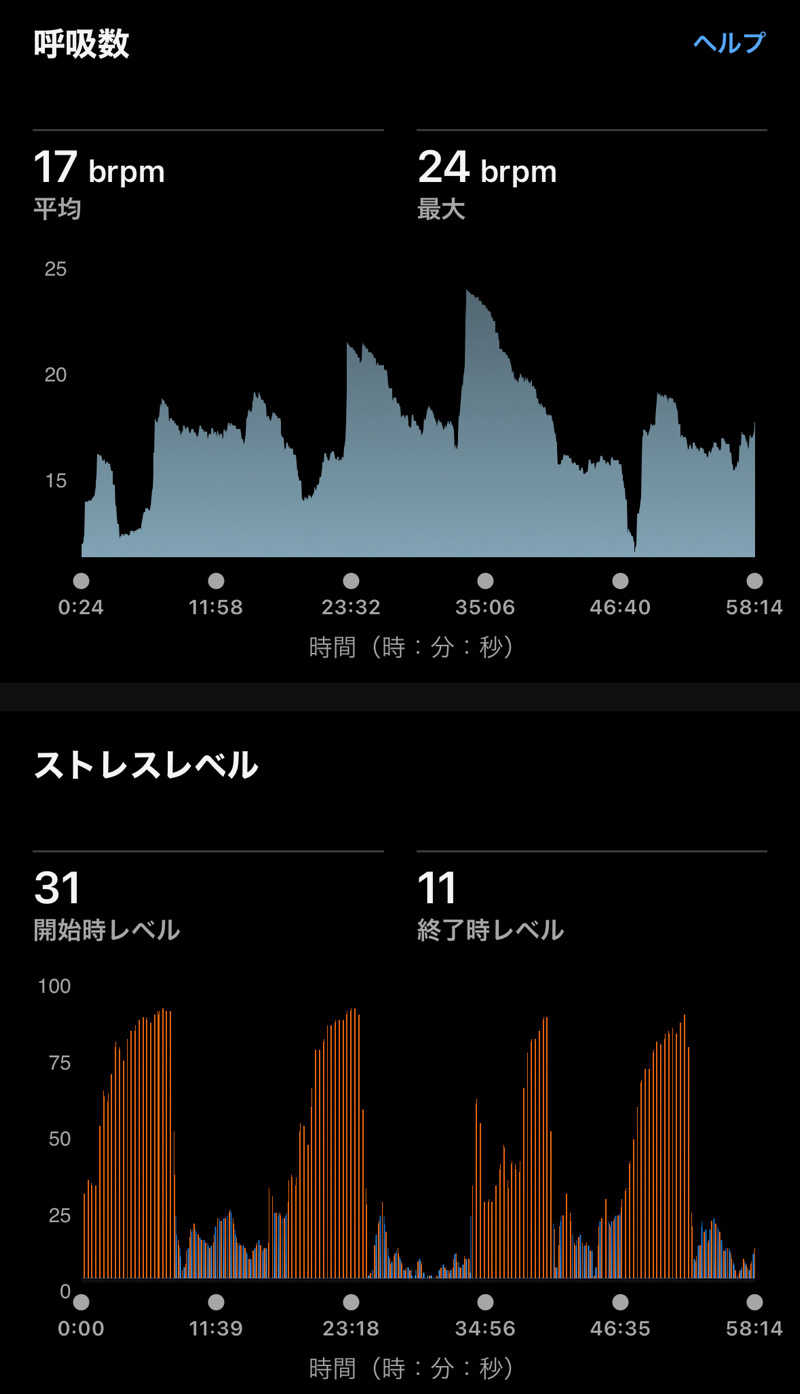 Masaloyly7498さんのこまき楽の湯のサ活写真