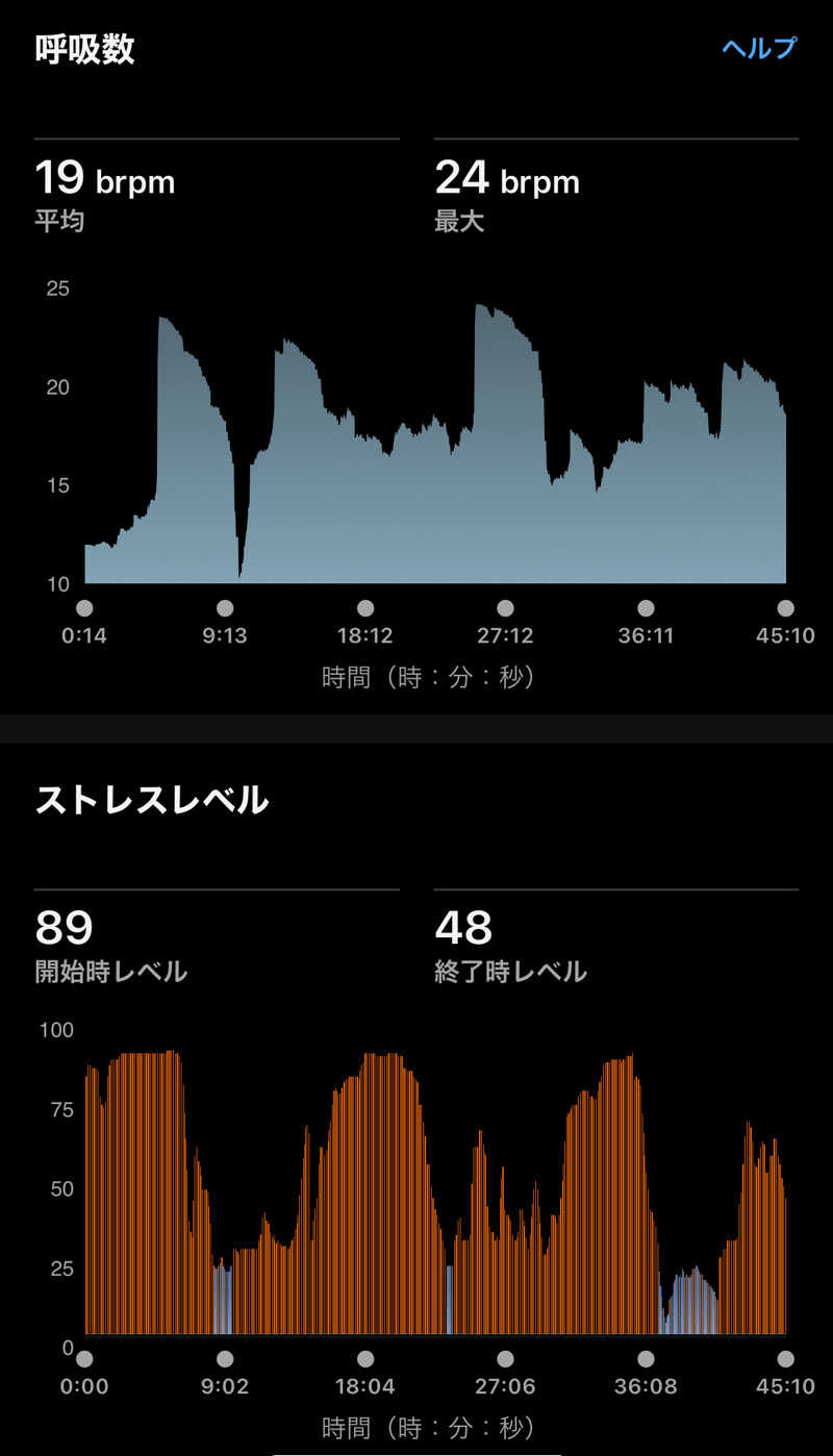 Masaloyly7498さんのサウナリゾートオリエンタル神戸(センチュリオンホテル&スパ ヴィンテージ神戸)のサ活写真