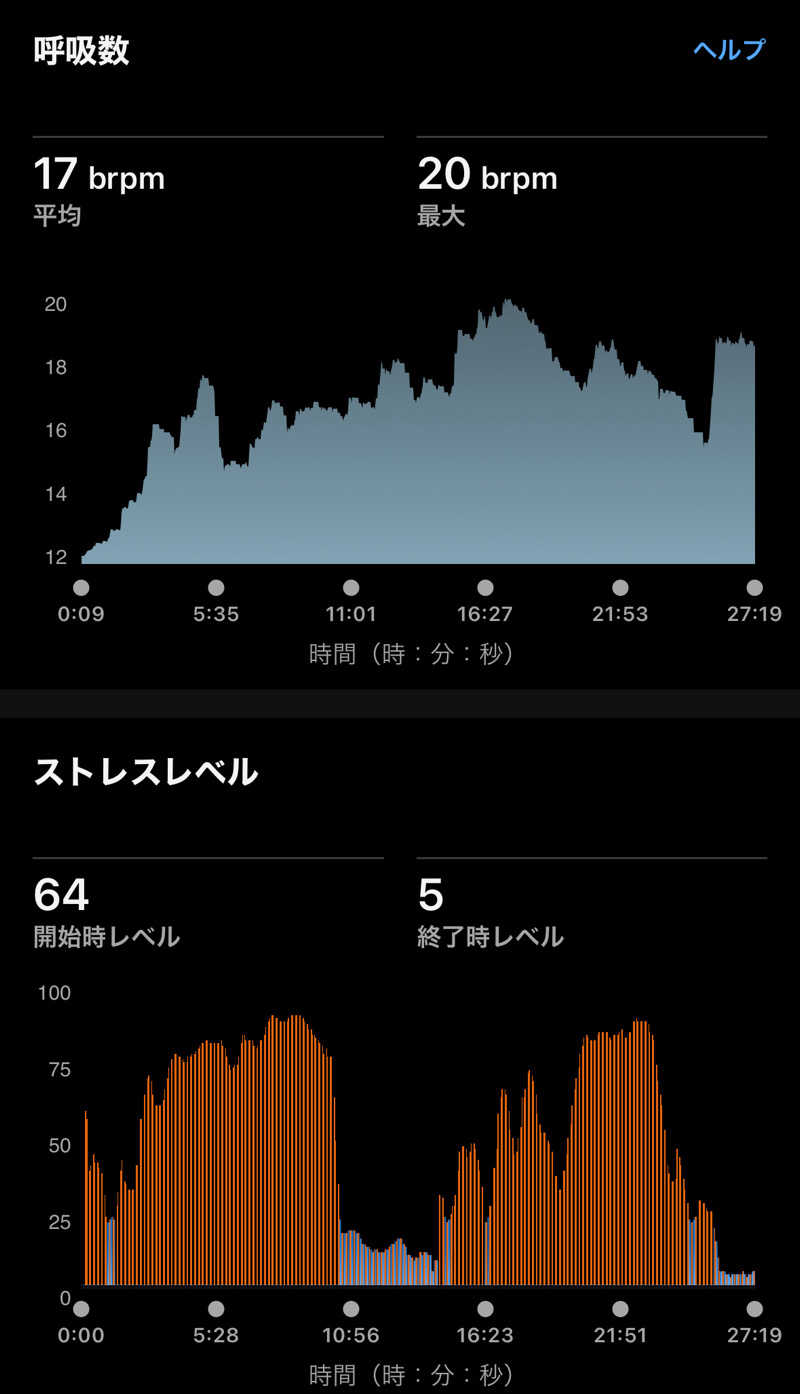 Masaloyly7498さんのサウナリゾートオリエンタル神戸(センチュリオンホテル&スパ ヴィンテージ神戸)のサ活写真