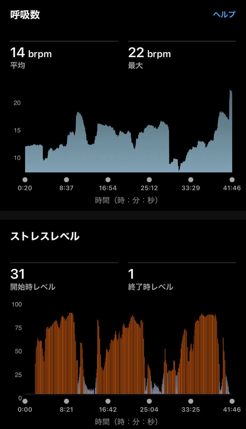 Masaloyly7498さんのSOLA SPA 風の湯のサ活写真