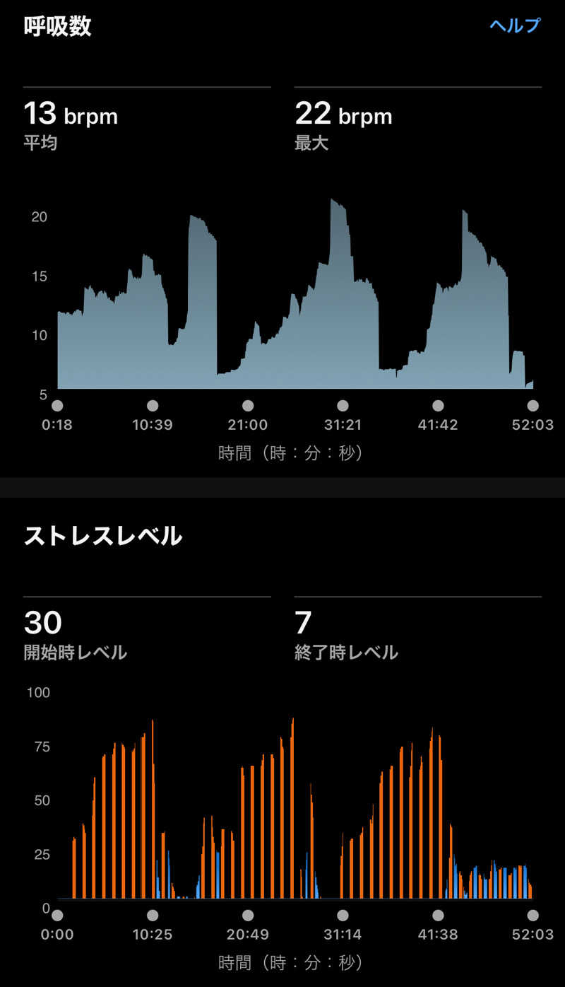 Masaloyly7498さんのSOLA SPA 風の湯のサ活写真