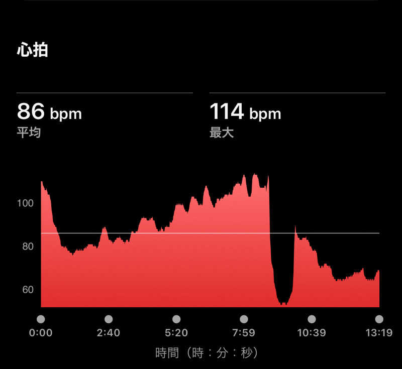 Masaloyly7498さんの都ホテル博多のサ活写真