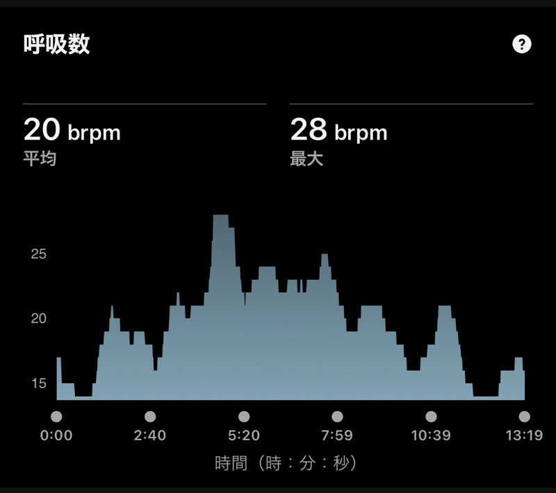 Masaloyly7498さんの都ホテル博多のサ活写真