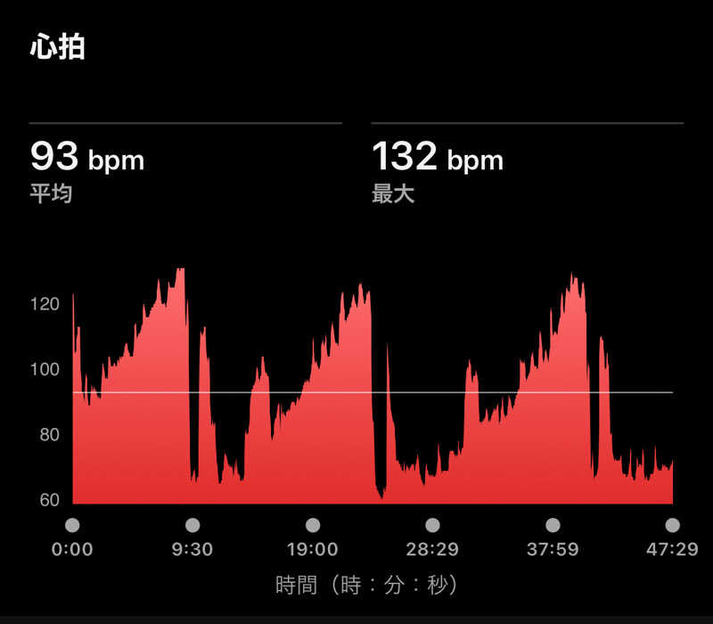 Masaloyly7498さんの佐賀の湯処 KOMOREBIのサ活写真