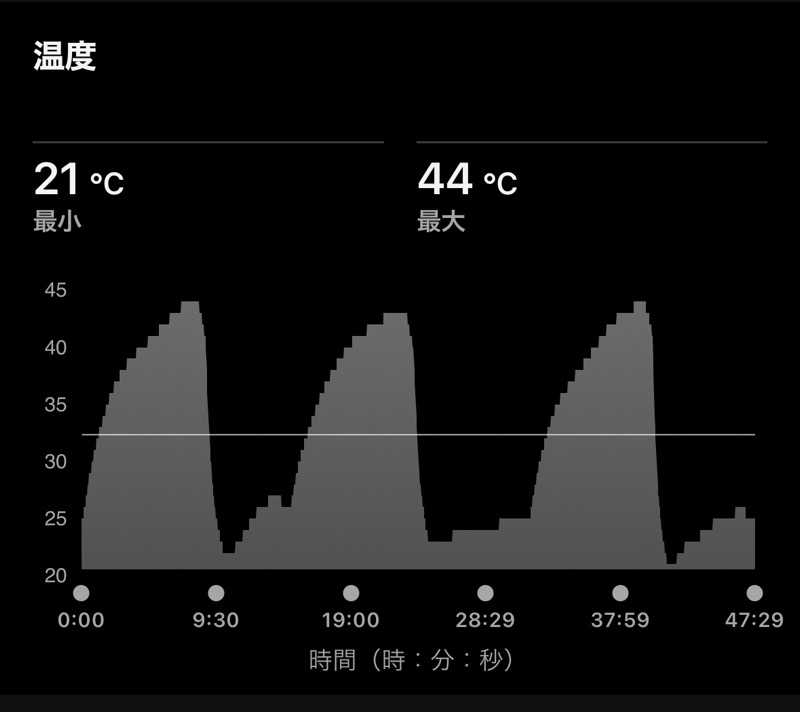 Masaloyly7498さんの佐賀の湯処 KOMOREBIのサ活写真