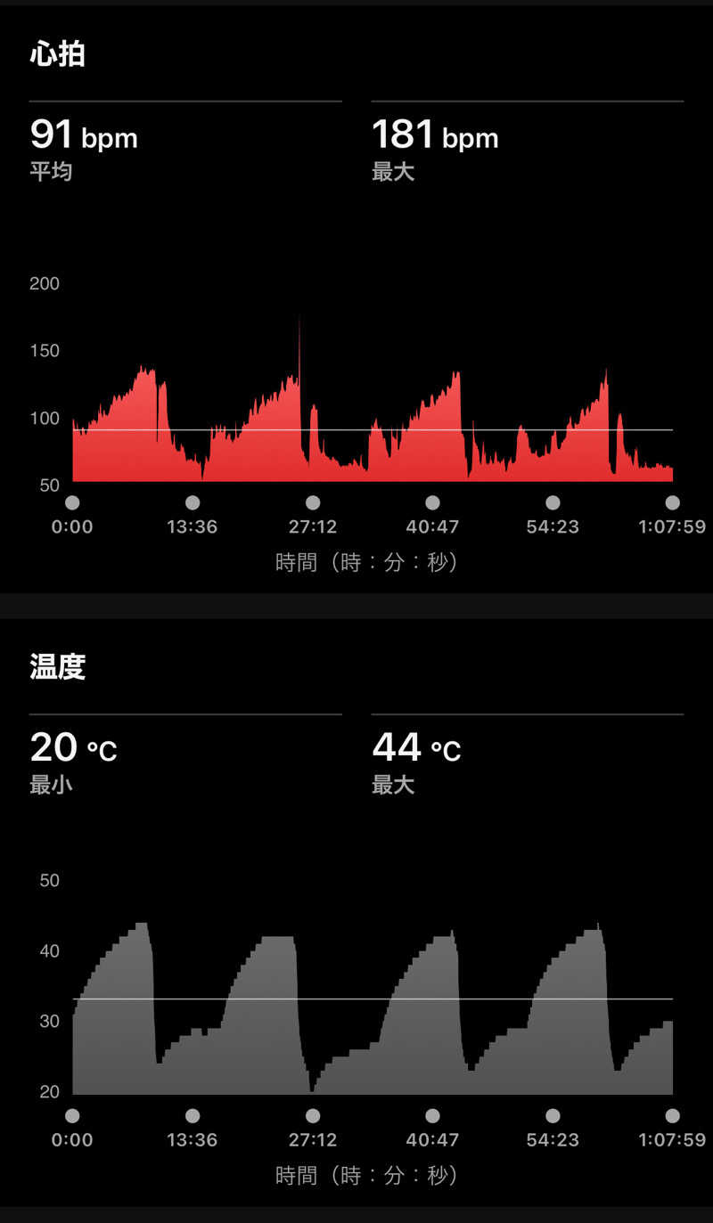 Masaloyly7498さんの大阪サウナDESSEのサ活写真