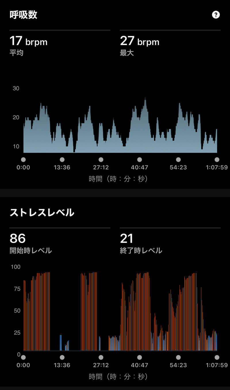 Masaloyly7498さんの大阪サウナDESSEのサ活写真