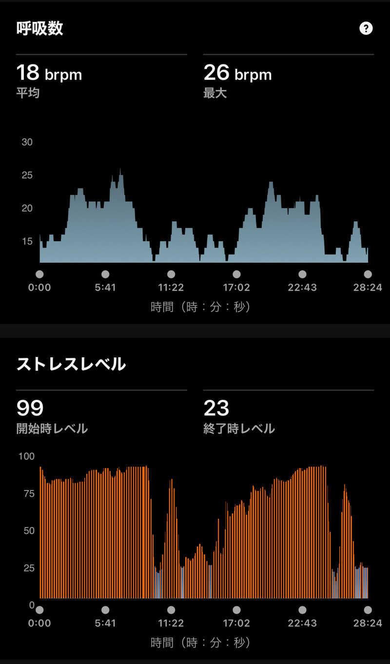Masaloyly7498さんの朝霧の湯 ドーミーインPREMIUMなんばANNEXのサ活写真