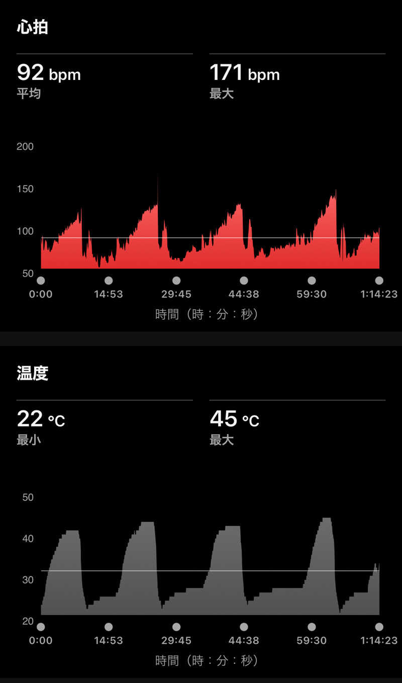 Masaloyly7498さんのいろは JR岐阜駅前のサ活写真