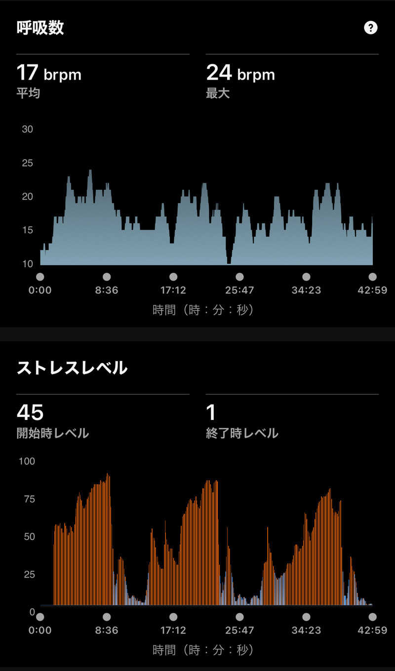 Masaloyly7498さんのSOLA SPA 風の湯のサ活写真