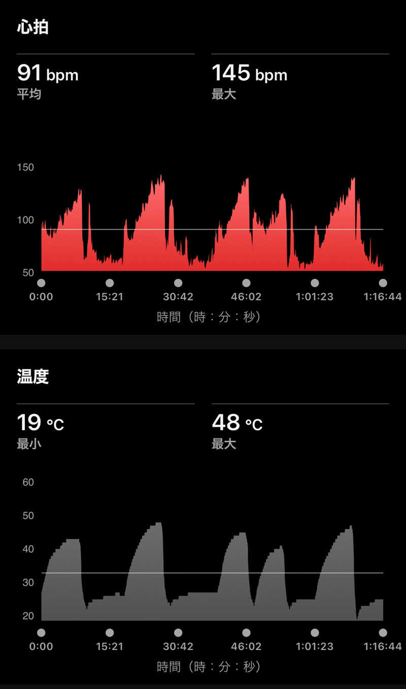 Masaloyly7498さんの新岐阜サウナのサ活写真