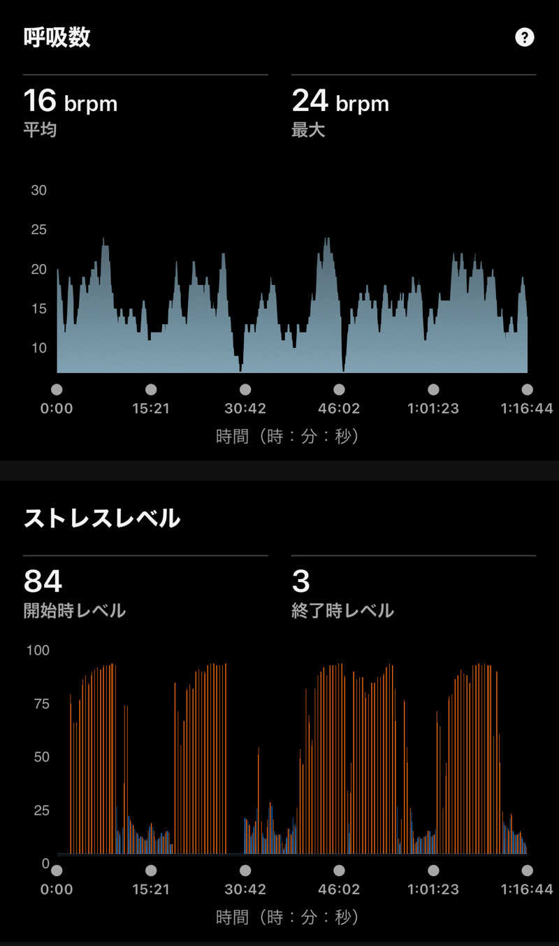 Masaloyly7498さんの新岐阜サウナのサ活写真