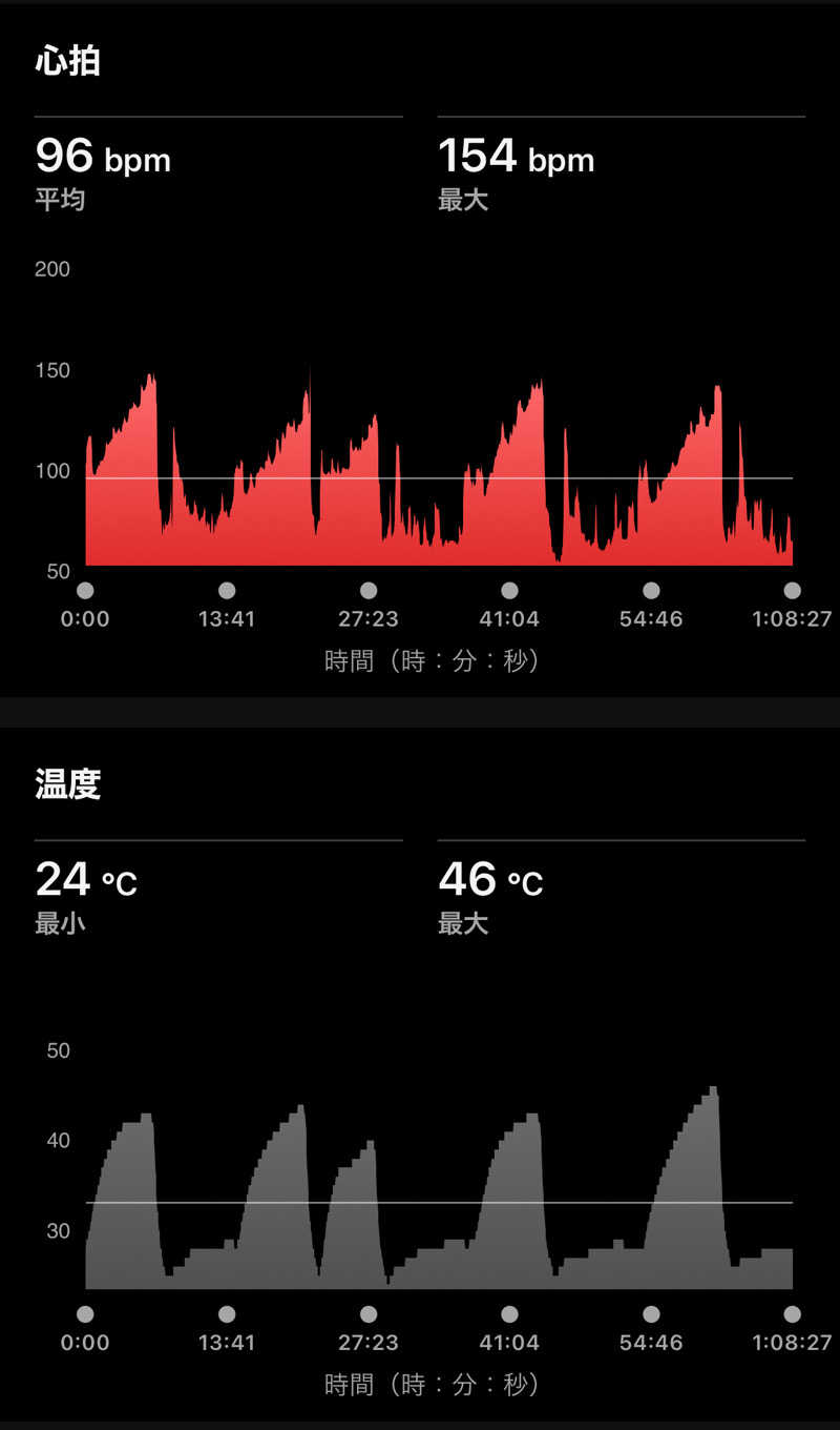 Masaloyly7498さんの新岐阜サウナのサ活写真