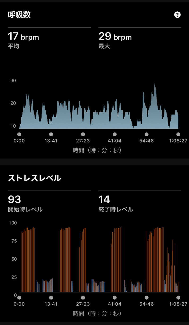 Masaloyly7498さんの新岐阜サウナのサ活写真