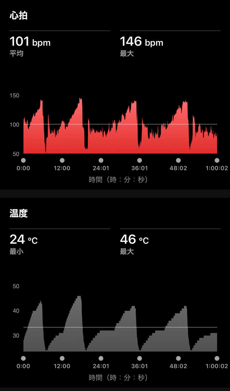 Masaloyly7498さんの大垣サウナのサ活写真