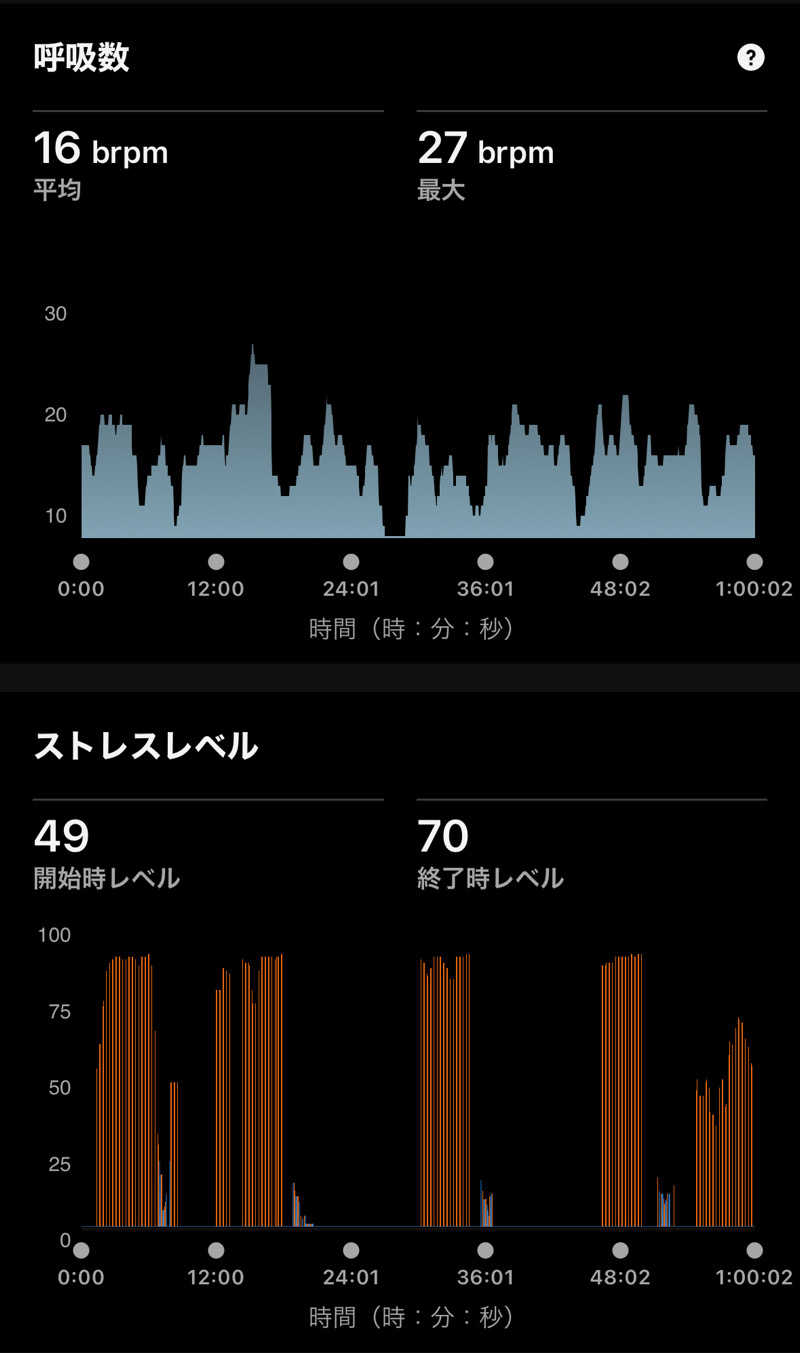 Masaloyly7498さんの大垣サウナのサ活写真