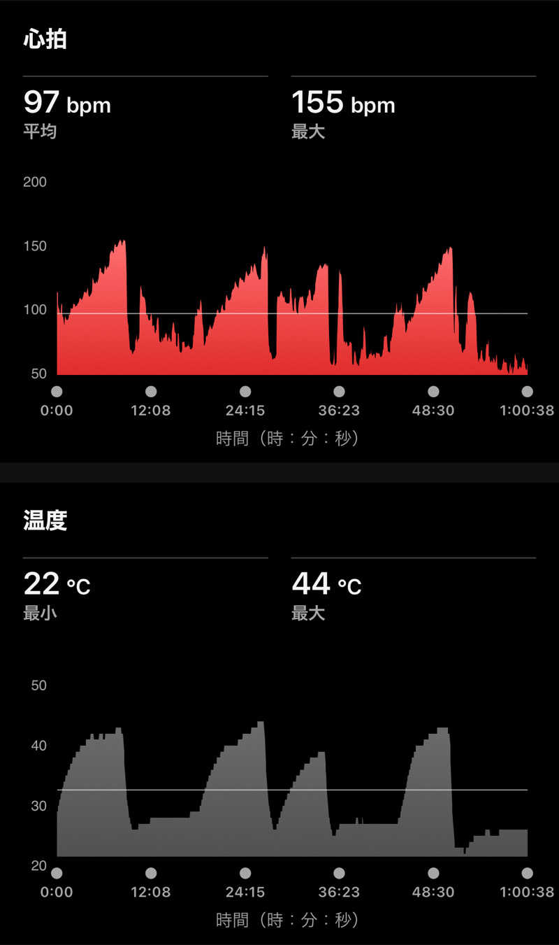 Masaloyly7498さんの新岐阜サウナのサ活写真