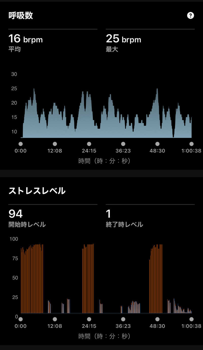 Masaloyly7498さんの新岐阜サウナのサ活写真