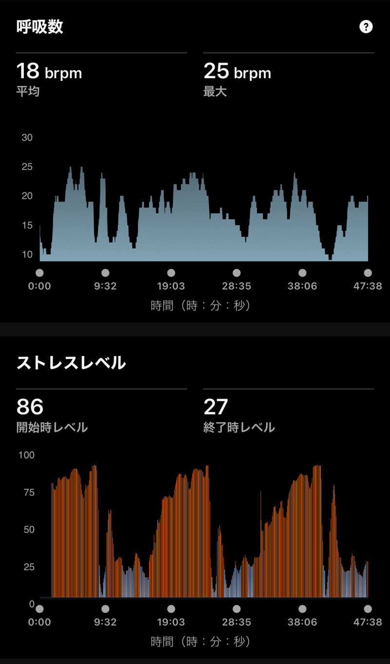Masaloyly7498さんのSOLA SPA 風の湯のサ活写真
